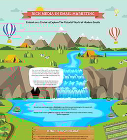 Rich Media in Email Marketing